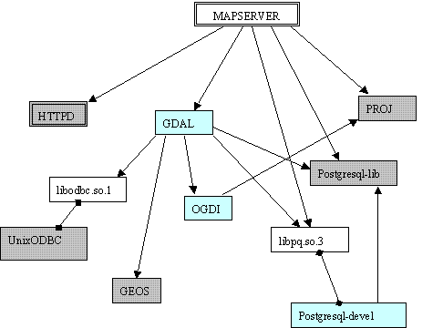 MapserverԹϵͼ