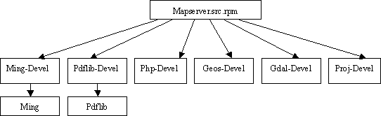 Mapserverıϵ